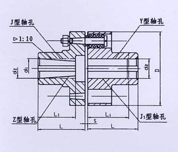 TL型、TLL帶制動輪型彈性套柱銷聯(lián)軸器系列